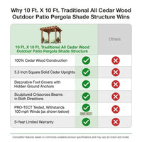10 Ft. X 10 Ft. Traditional All Cedar Wood Outdoor Patio Pergola Shade Structure — Comparison