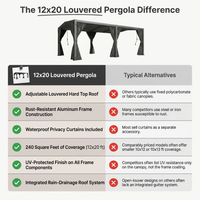 12X20 Louvered Pergola,Dark Grey Aluminum Frame with Adjustable Rainproof Roof, Featuring Waterproof Curtains and Nets — Comparison