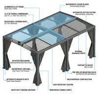 12X20 Louvered Pergola,Dark Grey Aluminum Frame with Adjustable Rainproof Roof, Featuring Waterproof Curtains and Nets — How It Works