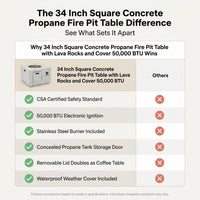 34 Inch Square Concrete Propane Fire Pit Table with Lava Rocks and Cover 50,000 BTU — Comparison
